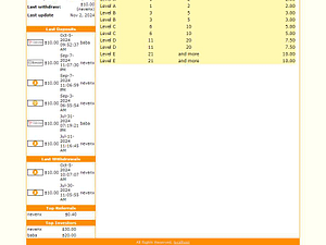 Goldcoders HYIP Manager Pro